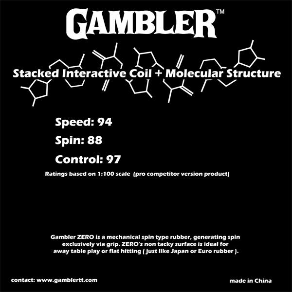 Gambler Zero